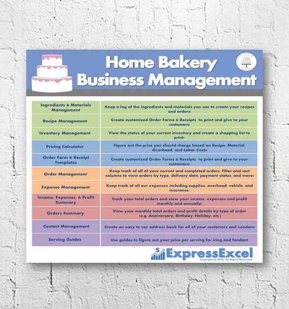 cake decorating home bakery business management software etsy