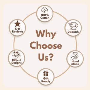 May include: A circular infographic with the text Why Choose Us? in the center, surrounded by six icons with labels: 100% Cotton, Fast Dispatch, Hand Made, Gift Ready, 100s of Designs, and 5 Star Reviews, all rendered in brown on a light background.