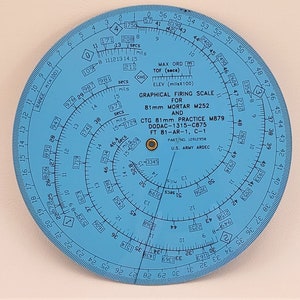 Graphical Firing Scale for 81mm Mortar M252 and CTG 81mm Practice M879