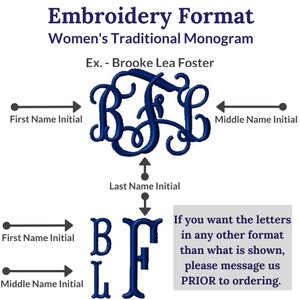 Personalization Information - Traditional Monogram is First, LAST, Middle name order.