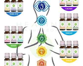 Luxury Chakra sets- Natural healing- 100% Pure essential oils - Chakra essential oils sets- Aromatherapy-Ayurveda oils - therapeutic oils