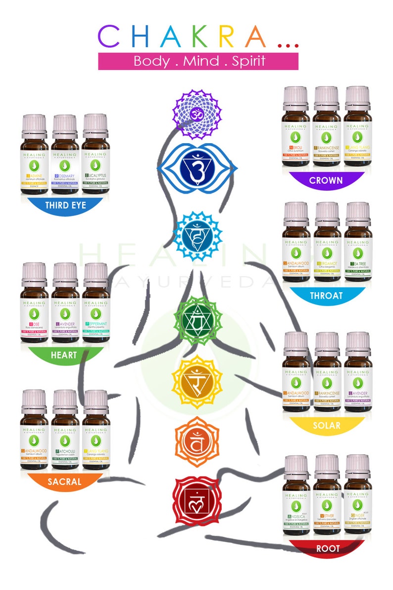 Luxury Chakra sets Natural healing 100 Pure essential oils Etsy