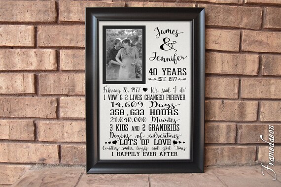 Custom Anniversary Gift, 40th Anniversary, Parents anniversary, wedding anniversary, parent gift, frame, photo frame, picture, framedaeon