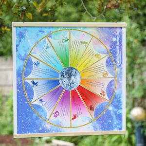 Astrology Reading 24x24 Cloth include carte astrologiche