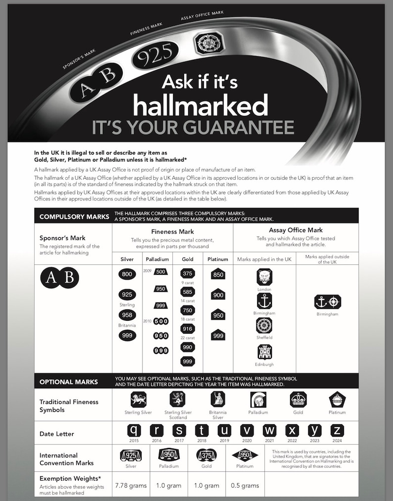 May include: A black and white chart explaining the UK hallmarking system for gold, silver, platinum, and palladium. The chart includes the required marks for each metal, including the sponsor's mark, fineness mark, and assay office mark. It also includes optional marks, such as the traditional fineness symbols and the date letter. The chart also includes information about the exemption weights for each metal.