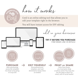 Może przedstawiać: Infografika z tekstem "How it works" i "Edit in your browser". Przedstawia komputer, laptop, tablet i telefon. Kroki obejmują zakup, edycję oraz drukowanie lub udostępnianie.