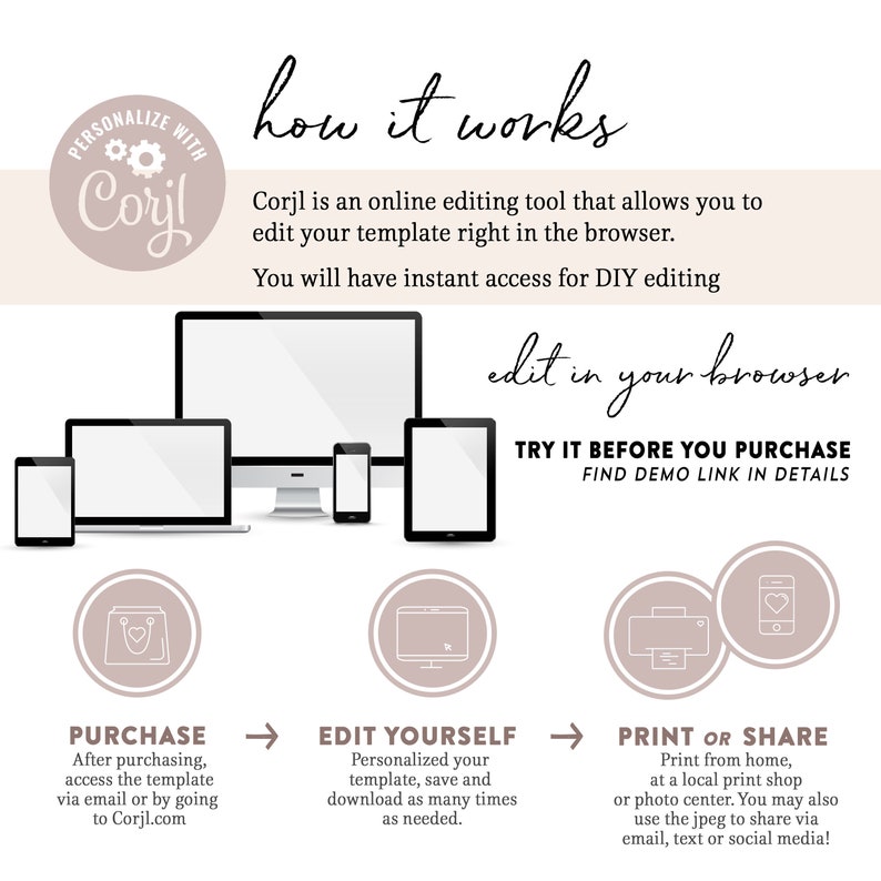 Może przedstawiać: Infografika z tekstem "How it works" i "Edit in your browser". Przedstawia komputer, laptop, tablet i telefon. Kroki obejmują zakup, edycję oraz drukowanie lub udostępnianie.