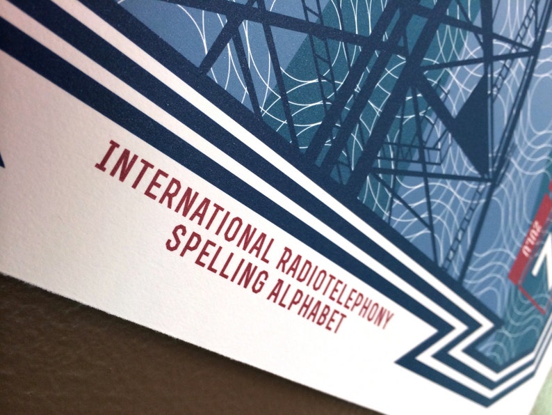 the international radiotelephony spelling alphabet