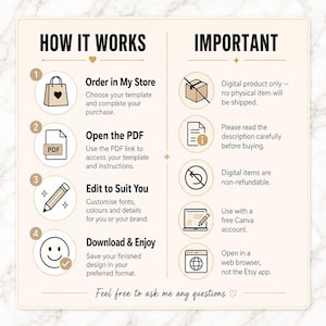 May include: An informational graphic with a cream background and black text titled HOW IT WORKS and IMPORTANT. It outlines four steps for digital purchases including ordering, opening a PDF, editing, and downloading, plus notes on digital-only items.