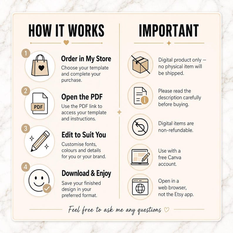 May include: An informational graphic with a cream background and black text titled HOW IT WORKS and IMPORTANT. It outlines four steps for digital purchases including ordering, opening a PDF, editing, and downloading, plus notes on digital-only items.