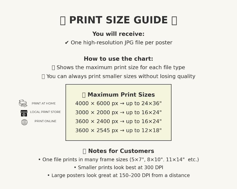 May include: Print size guide with text detailing maximum print sizes in inches, including 24x36", 16x24", and 12x18". The guide also provides information on file types and print quality, with notes for customers.