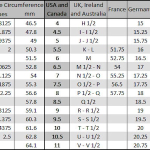 May include: A table showing the inside diameter and circumference of pipes in inches and millimeters, along with the corresponding sizes in different countries, including the USA and Canada, UK and Ireland, France, Germany, Switzerland, Japan, and China.