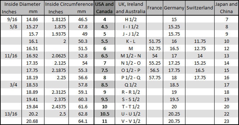 May include: A table showing the inside diameter and circumference of pipes in inches and millimeters, along with the corresponding sizes in different countries, including the USA and Canada, UK and Ireland, France, Germany, Switzerland, Japan, and China.