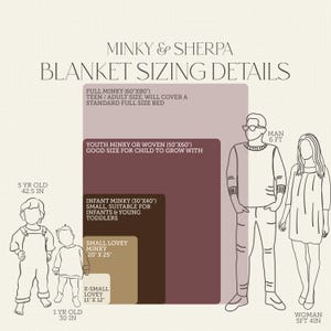 The image is a visual representation of the sizes of a blanket for different age groups, including a full-size bed, a youth blanket, an infant blanket, and a small lovey blanket.