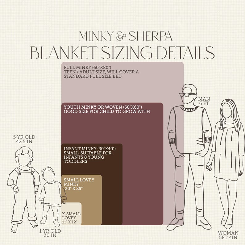 The image is a visual representation of the sizes of a blanket for different age groups, including a full-size bed, a youth blanket, an infant blanket, and a small lovey blanket.