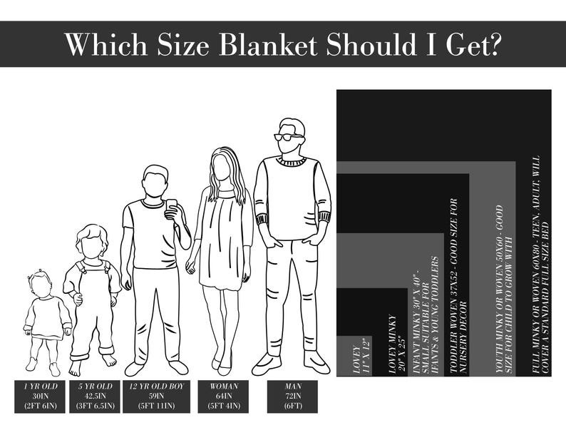May include: A black and white infographic titled Which Size Blanket Should I Get? featuring line drawings of five people of varying heights and a series of stacked rectangles representing blanket sizes from 11x12 inches to 60x80 inches.