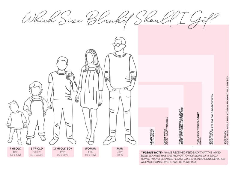 May include: A guide to blanket sizes, featuring line drawings of people of different ages and heights. The diagram includes text indicating blanket dimensions suitable for infants, toddlers, and adults, with measurements in inches and feet.