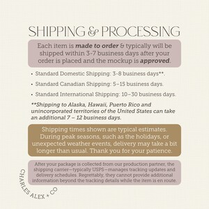 The image is a shipping and processing guide that provides information about the shipping and processing of items. It includes details about the shipping times shown, the types of items that can be shipped, and the shipping carrier's information. The image is a collage of several smaller images that together convey the main points about shipping and processing.