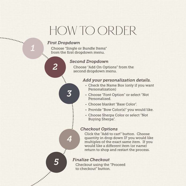 The image is a step-by-step guide on how to order items from a first dropdown menu to a second dropdown menu, with a series of numbered steps.