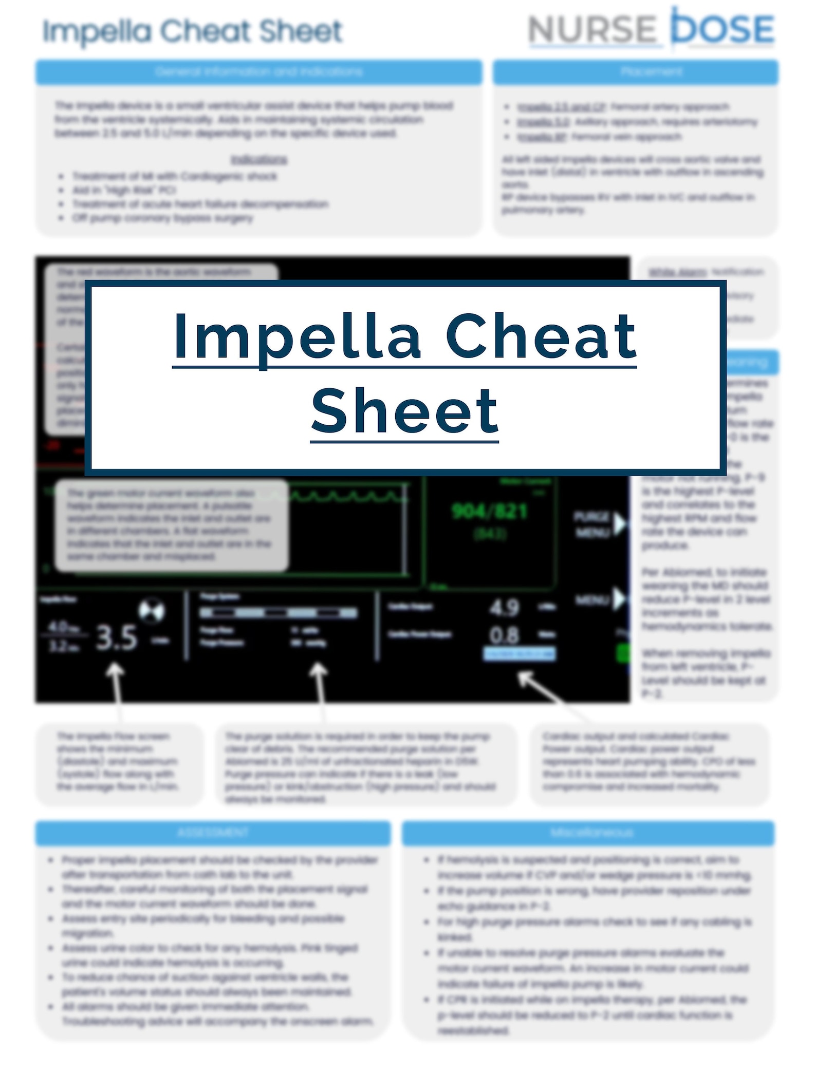 Printable Impella Cheat Sheet Cath Lab Nurse Sheet Etsy