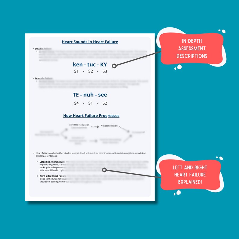 Heart Failure Nursing Notes: ICU Cardiac Study Guide (digital Download ...