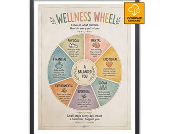 Wellness Wheel Poster | Balanced You Physical Mental Emotional Social Spiritual Financial Therapy Office Self Care Wall Art Print