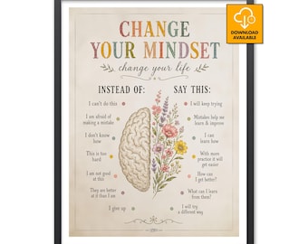 Change Your Mindset Poster | Growth Mindset vs Fixed Mindset Therapy Office Classroom Counselor Decor Motivational Art Positive Thinking