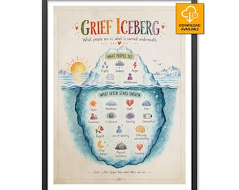 Grief Iceberg Poster Unseen Loss Counseling Therapy Office Psychologist Counselor Bereavement School Social Work Hospice Graduation Student