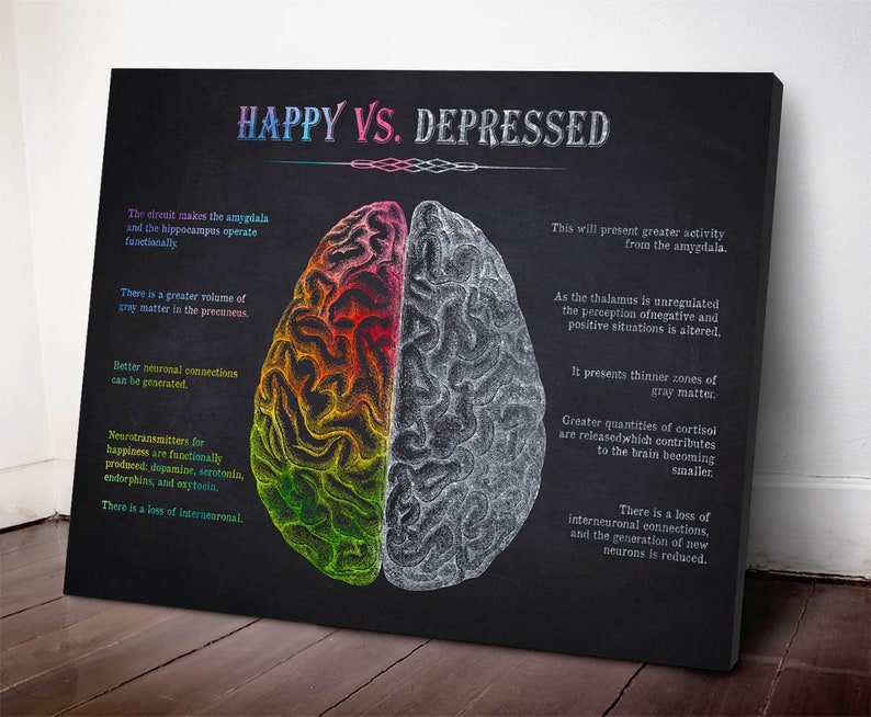 Happy VS Depressed Brain Anatomy Print, Psychology, Depression Therapy ...