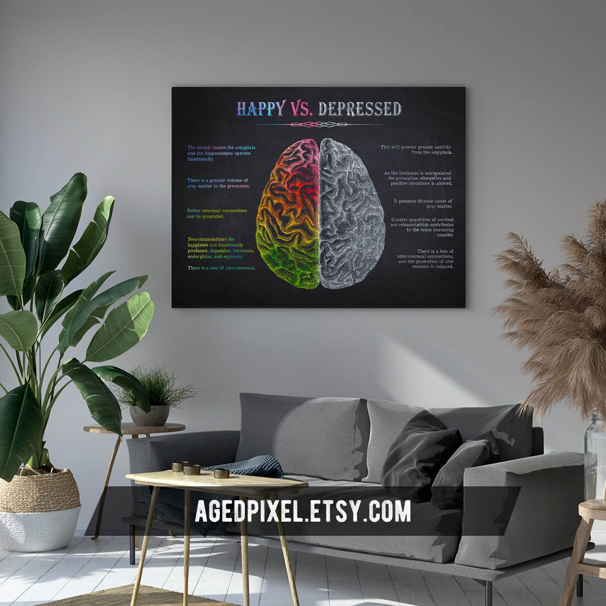 Happy VS Depressed Brain Anatomy Print, Psychology, Depression Therapy ...