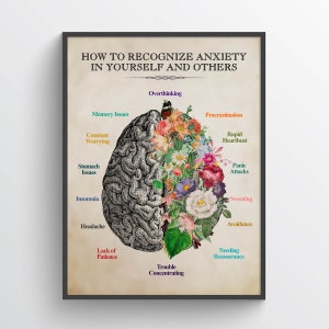 Anxiety Brain Anatomy Flower Print, Psychologist Gift Idea, Social Worker Present, Mental Health Poster, Feelings and Behavior