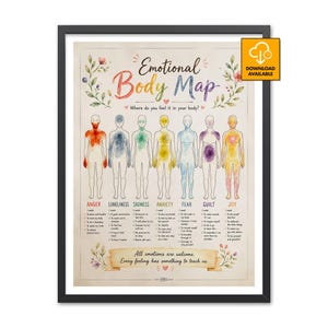 May include: A framed poster titled Emotional Body Map featuring seven human outlines with watercolor-style color coding for emotions including anger, loneliness, sadness, anxiety, fear, guilt, and joy, with text lists for each and a download available icon.