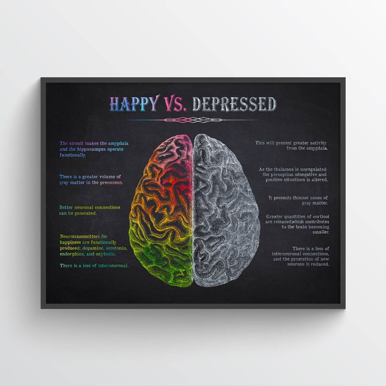 Happy VS Depressed Brain Anatomy Print, Psychology, Depression Therapy ...