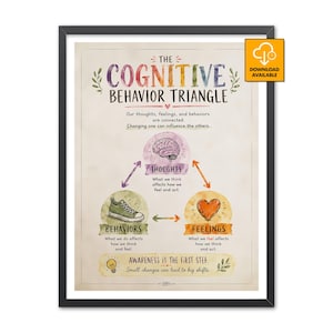 May include: A framed educational poster titled The Cognitive Behavior Triangle, featuring a brain, a sneaker, and a heart icon connected by arrows. The text explains how thoughts, feelings, and behaviors are interconnected, with a light beige background.