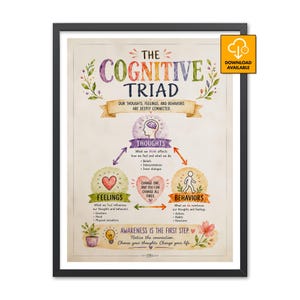 May include: A framed educational poster titled The Cognitive Triad, featuring a watercolor-style diagram illustrating the connection between thoughts, feelings, and behaviors. It includes text, icons of a brain, heart, and person, and floral accents.