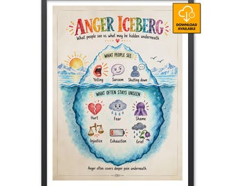 Anger Iceberg Therapy Poster Counselor Gift Therapist Office Mental Health Student Graduation Social Work School Decor