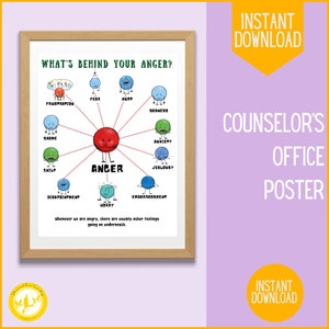 What’s Behind Your Anger Digital Poster | Therapy Office Decor, Calming Down Corner, School Counselor Resource, Mental Health Awareness