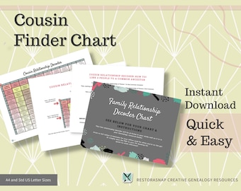 Cousin Finder Chart, Relationship Chart, How is My Cousin Related Chart ...