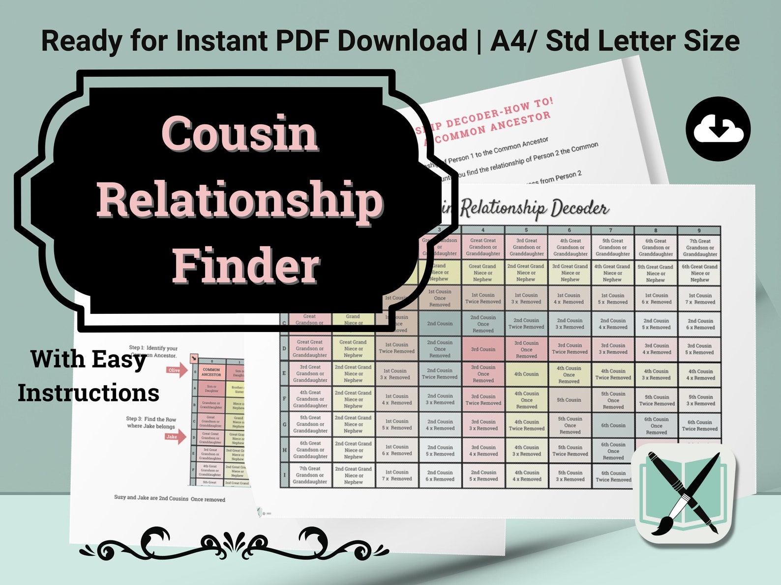 Cousin Relationship Chart: Genealogy Research, Family Reunion Gift ...