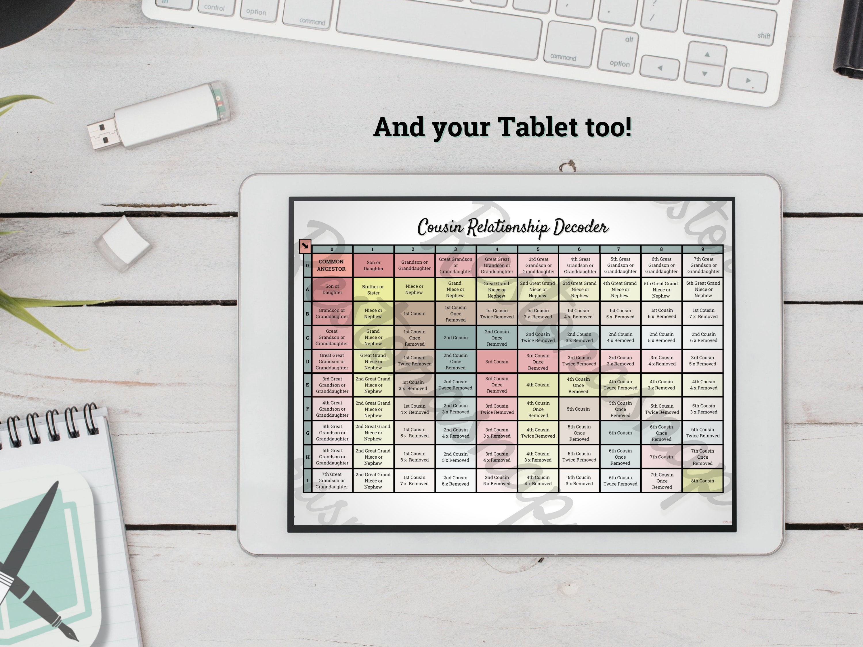 Family History Cousin Chart. Printable PDF instant Download, Family ...