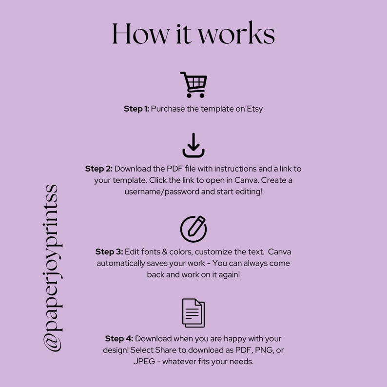 May include: A step-by-step guide on how to use a digital template. The steps include purchasing the template on Etsy, downloading a PDF file with instructions and a link to open the template in Canva, editing fonts and colors, and downloading the final design as a PDF, PNG, or JPEG.