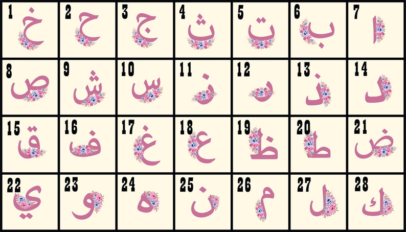 May include: A chart of the Arabic alphabet with each letter surrounded by pink and blue flowers. The letters are numbered 1 through 28.