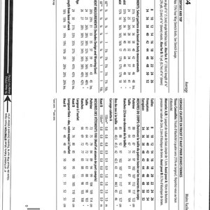 May include: A sewing pattern for a knit bodysuit and top. The pattern includes instructions and measurements for sizes 8 to 26. The pattern is printed on white paper with black text and illustrations.