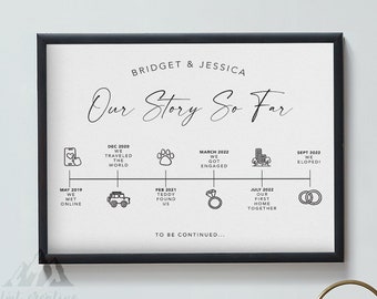 Our Story so Far Print, Gift for Couple, Timeline Print