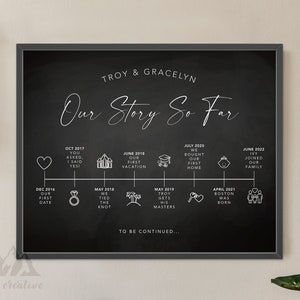 Our Story So Far Print, Gift for couple, Timeline Print, Relationship Timeline, Anniversary Gift, Wedding, Gift for Wife, Gift for Husband