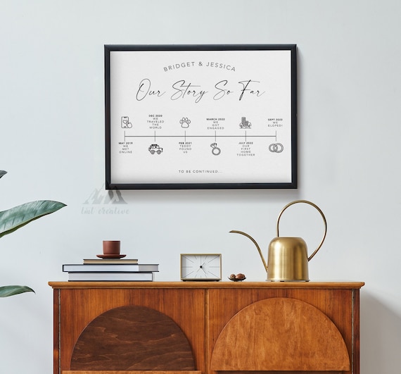 Our Story So Far Print, Gift for couple, Timeline Print, Relationship  Timeline, Anniversary Gift, Wedding, Gift for Wife, Gift for Husband