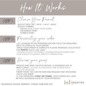 May include: A white and gray graphic with the text "How It Works" in black. The graphic outlines the steps for ordering a print or digital file. The steps include choosing a format, personalizing the order, and reviewing the proof. The graphic also includes the business hours: Monday-Friday 8am-5pm CST.