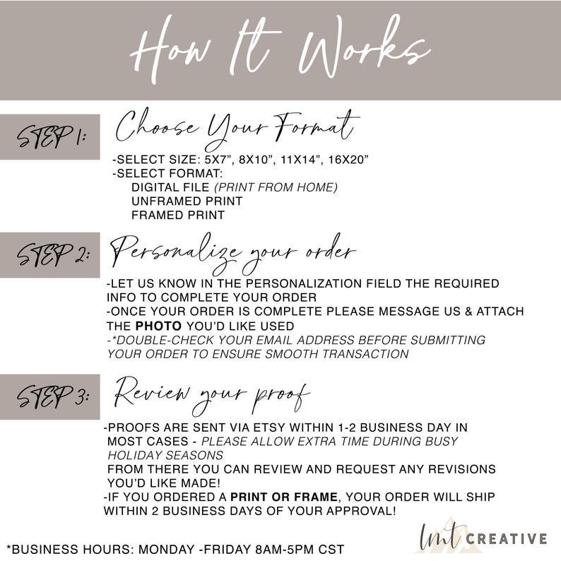 May include: A white and gray graphic with the text "How It Works" in black. The graphic outlines the steps for ordering a print or digital file. The steps include choosing a format, personalizing the order, and reviewing the proof. The graphic also includes the business hours: Monday-Friday 8am-5pm CST.