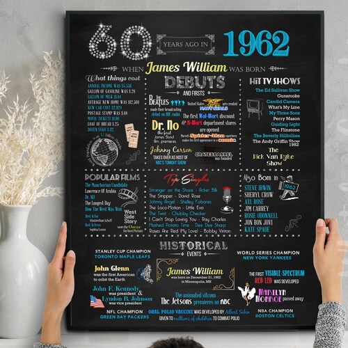 60th Birthday Card:printable 1962 Sign What Happened in 1962 - Etsy