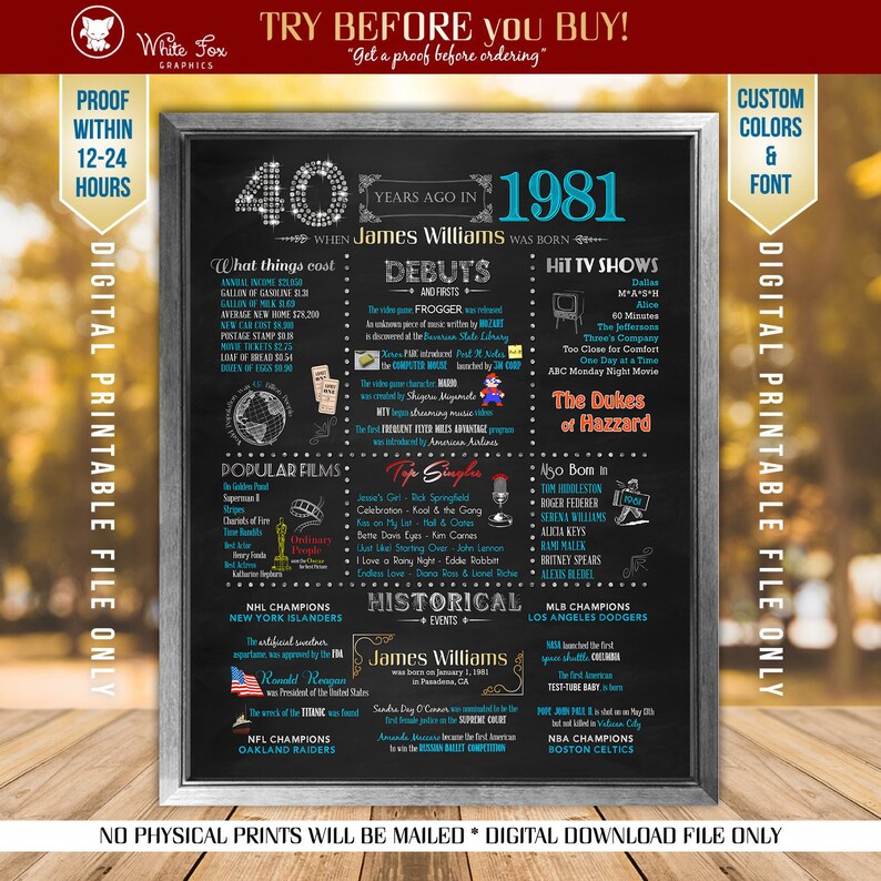 1981 Birthday Poster 40th Birthday Gift Born in 1981 1981 | Etsy